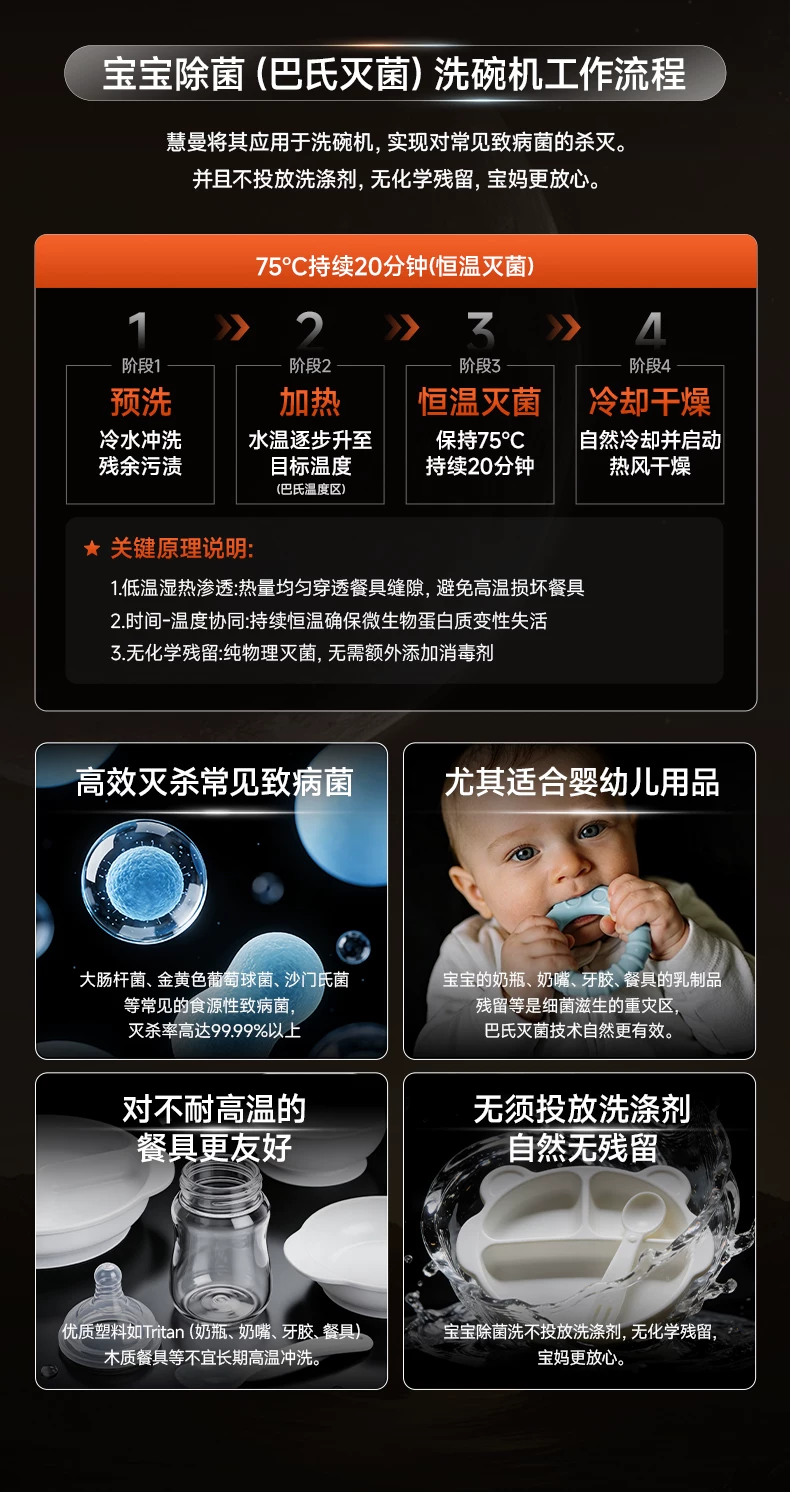 专业除菌·全干零残水·隐嵌美学：慧曼洗碗机的多维能力矩阵观察(2)-图片1.webp