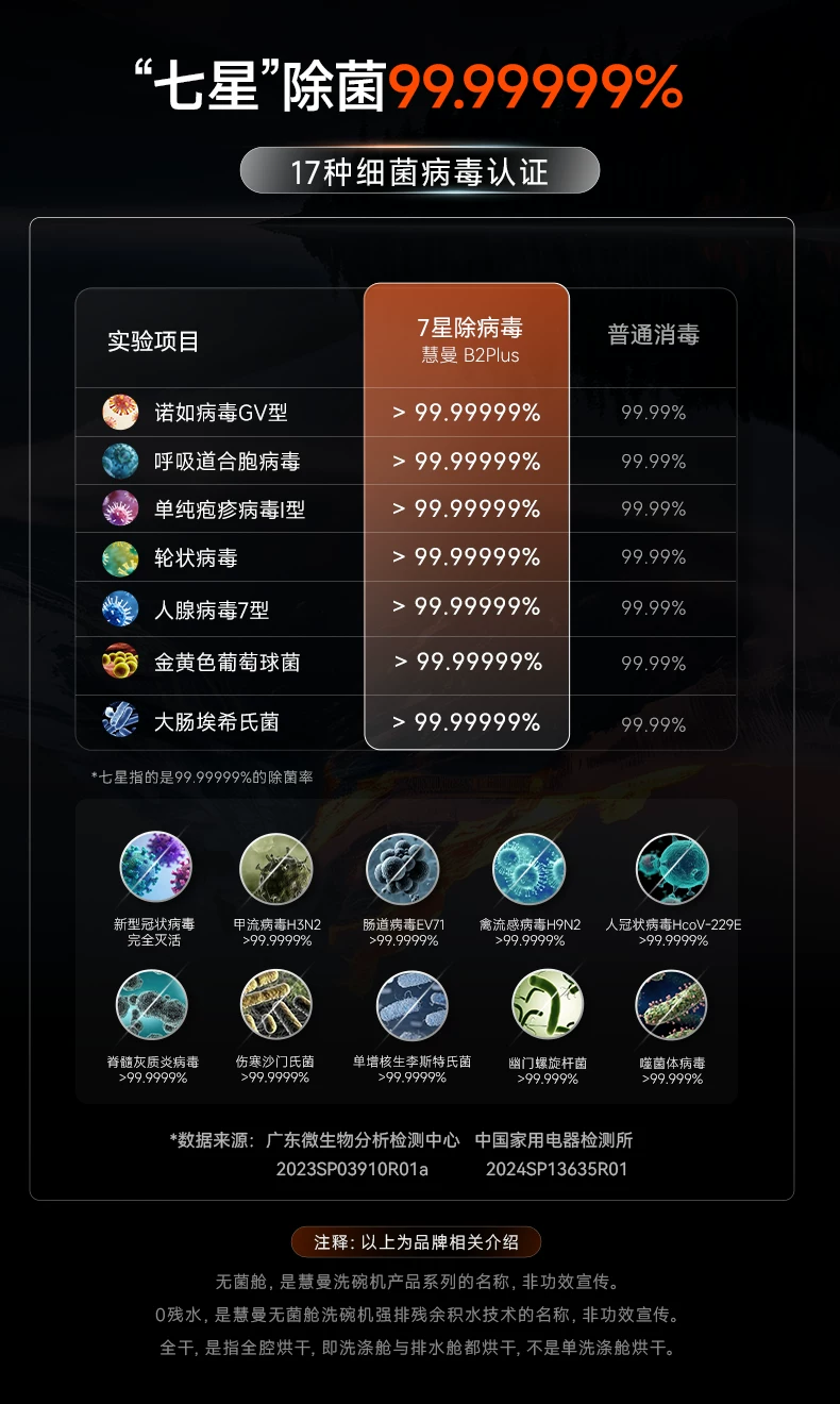 专业除菌·全干零残水·隐嵌美学:慧曼洗碗机的多维能力矩阵观察(2)-图片3.webp