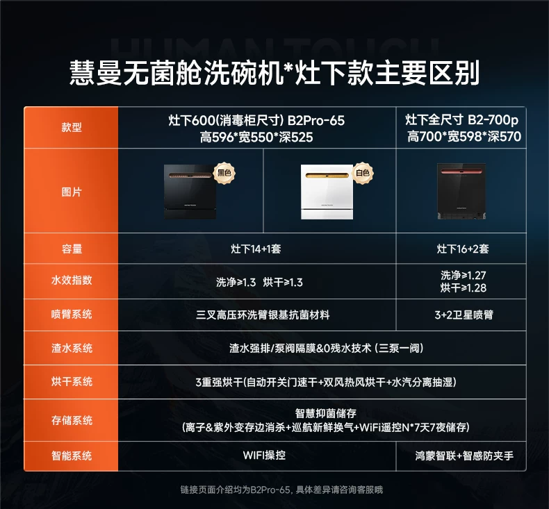 专业除菌·全干零残水·隐嵌美学:慧曼洗碗机的多维能力矩阵观察(2)-图片7.webp