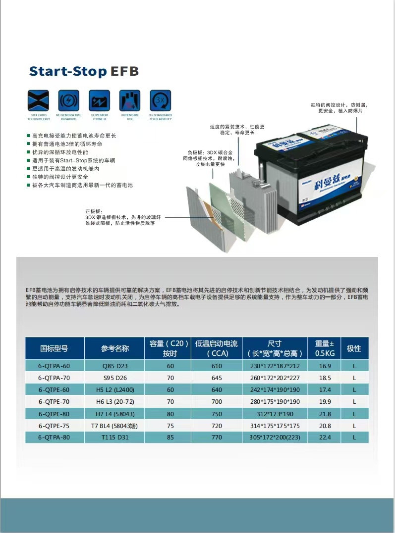 科曼兹汽车蓄电池：大厂精工智造 高性价比车用电瓶优选-图片2.jpg