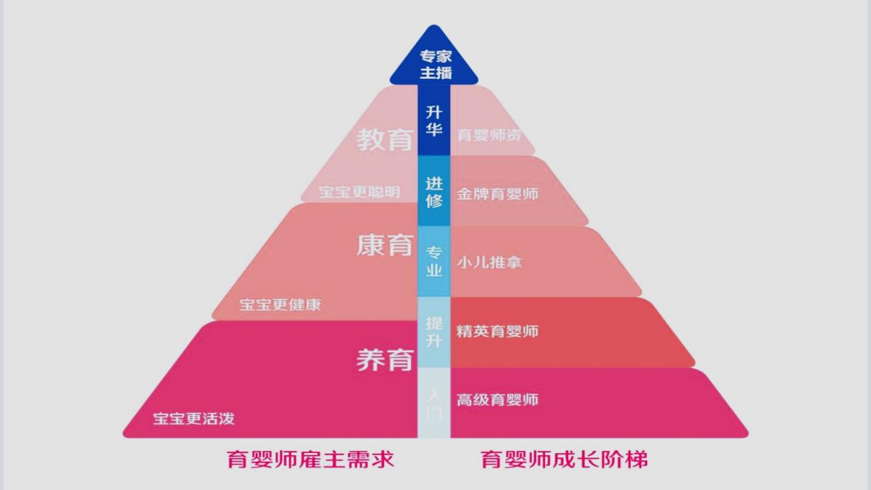 青岛爱月宝育婴师培训，育婴师的成长阶梯-图片3.jpg